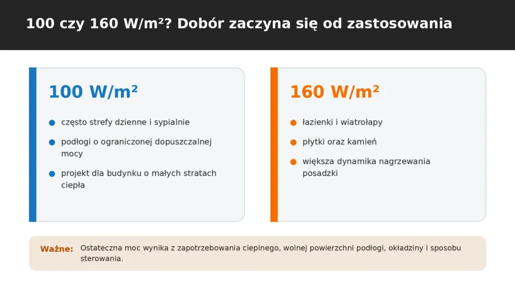 Porównanie zastosowań mat grzewczych o mocy 100 i 160 watów na metr kwadratowy