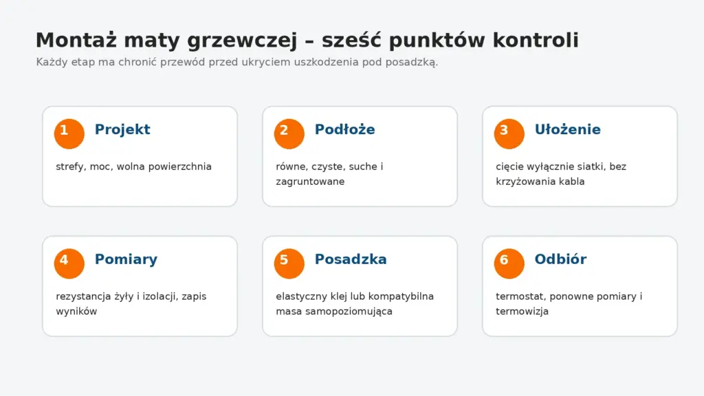 Sześć etapów wykonania maty grzewczej od projektu i przygotowania podłoża do odbioru